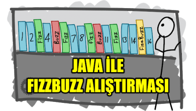 Photo of Java ile FizzBuzz