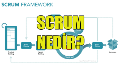 Photo of Scrum Metodu Nedir? Nasıl Uygulanır?