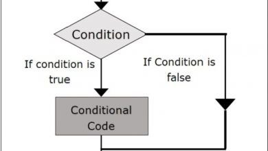 Photo of C Programlama Dilinde If-Else Konusu