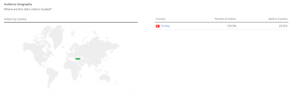 Alexa ülke sıralaması