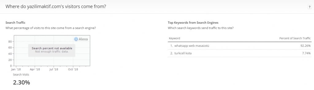 Alexa organik giriş nasıl arttırılır