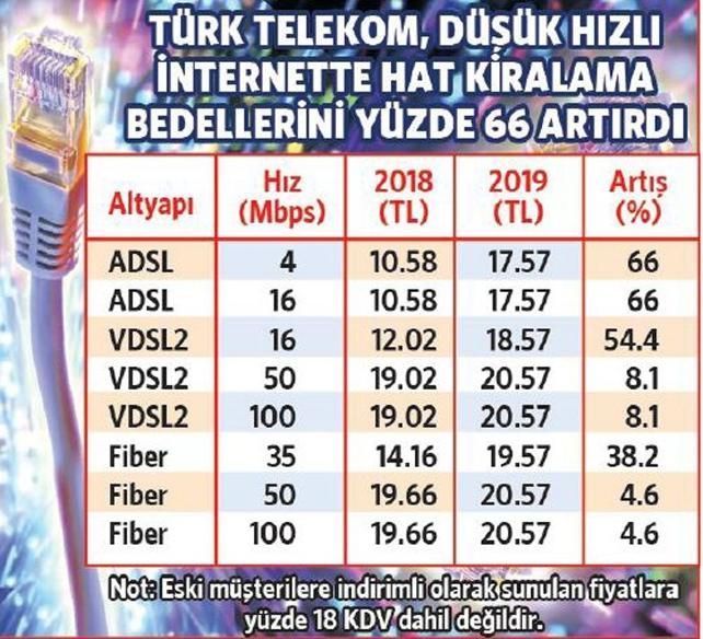 Türk telekom internet fiyatları