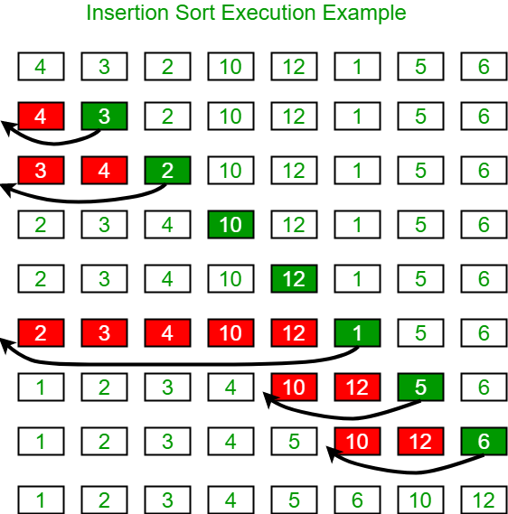 Insertion sort nedir