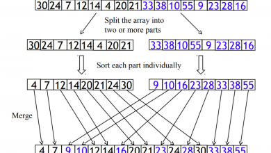 Photo of Merge Sort Algoritması (Birleştirmeli Sıralama)