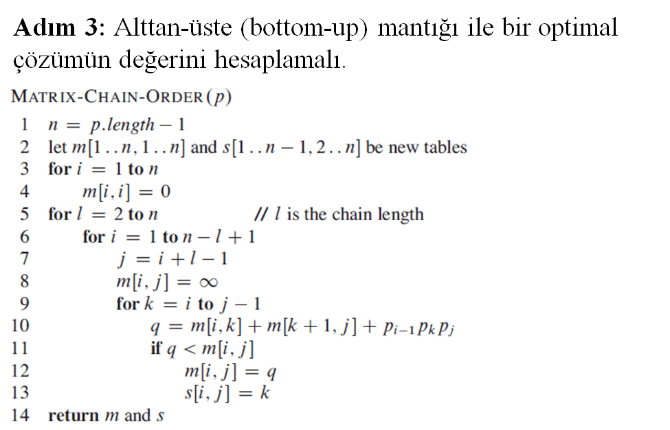   Zincir Matris Çarpımı (Dinamik Programlama ile Çözümü)