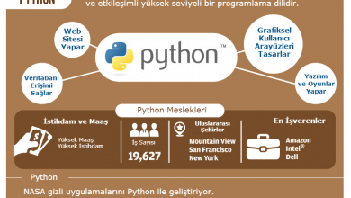 Photo of Python Dilini Neden Öğrenmelisiniz?
