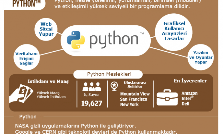 Python dilini öğrenmek için sebepler