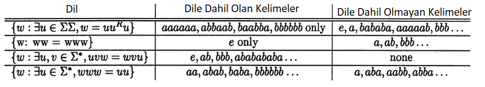 biçimsel diller ve otomatları