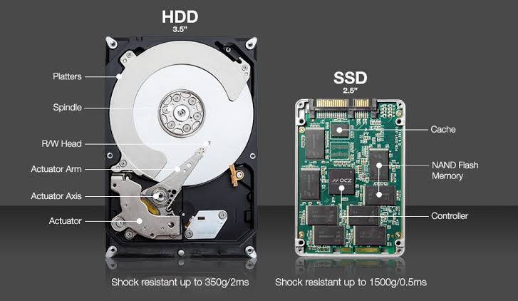 SSD avantajları