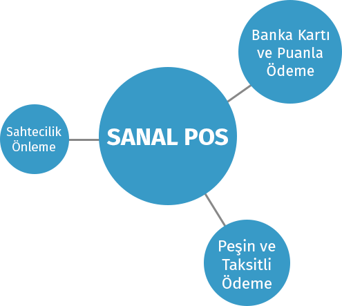 PayTR komisyon oranları