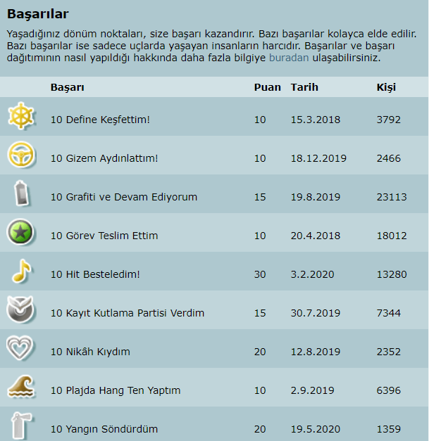 Popmundo başarılar