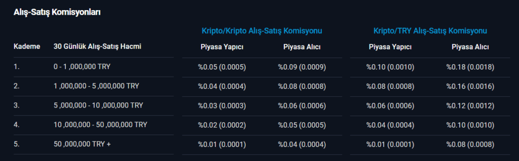 btcturk komisyon oranları