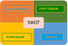 Photo of SWOT Analizi Nasıl Yapılır?