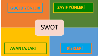 Photo of SWOT Analizi Nasıl Yapılır?