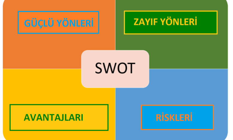 Swot analizi nasıl yapılır